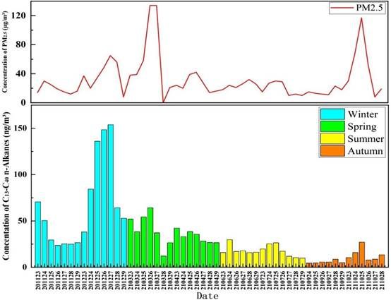 Figure1
